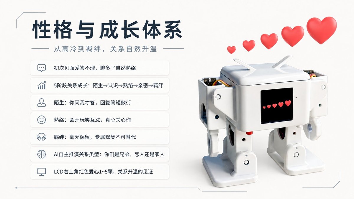 关系成长体系